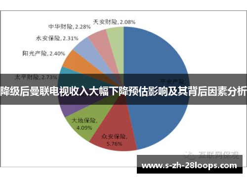 降级后曼联电视收入大幅下降预估影响及其背后因素分析