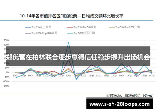 郑优营在柏林联合逐步赢得信任稳步提升出场机会