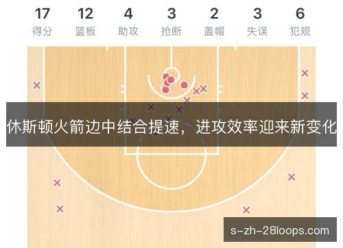 休斯顿火箭边中结合提速，进攻效率迎来新变化