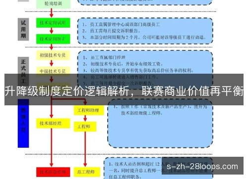 升降级制度定价逻辑解析，联赛商业价值再平衡